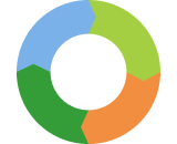Illustration d’un anneau composé de quatre segments colorés