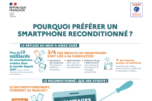 Pourquoi préférer un smartphone reconditionné ?