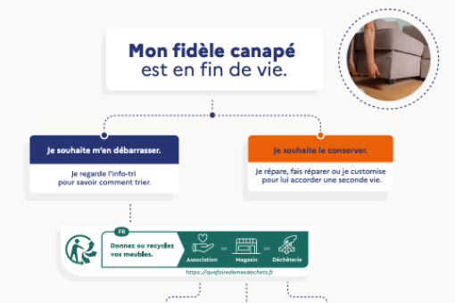 Mon fidèle canapé est en fin de vie