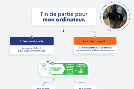 Fin de partie pour mon ordinateur