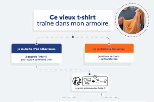 Ce vieux t‑shirt traîne dans mon armoire