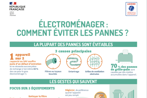 Électroménager comment éviter les pannes ?