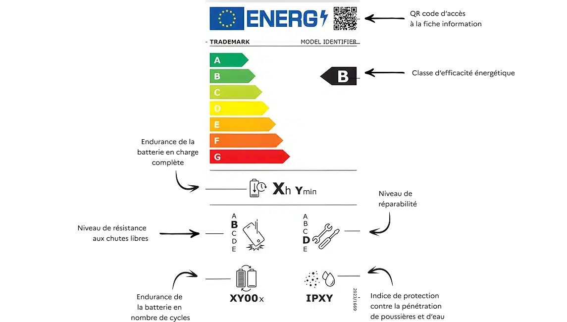 Étiquette énergie européenne avec flèche sur catégorie B et détaillant l’endurance de la batterie, le niveau de réparabilité, la résistance aux chutes et les indices de protection contre poussières et eau